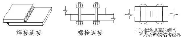 今日分享——钢结构连接方法与特点