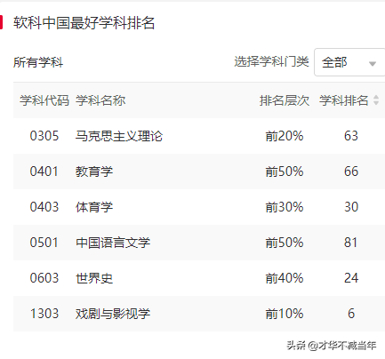 谁说山西没有好大学！凭实力霸屏，就是不一样