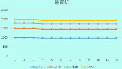 2019建筑工程常用施工机械的租赁单价及分析，你值得拥有！