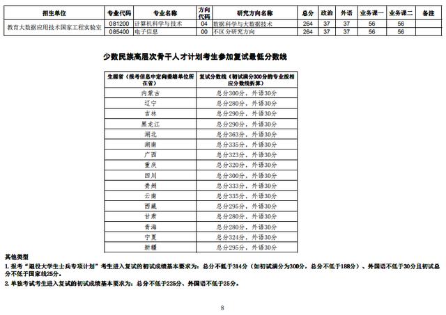 武汉理工大学、华中师范大学2020考研复试分数线公布了！