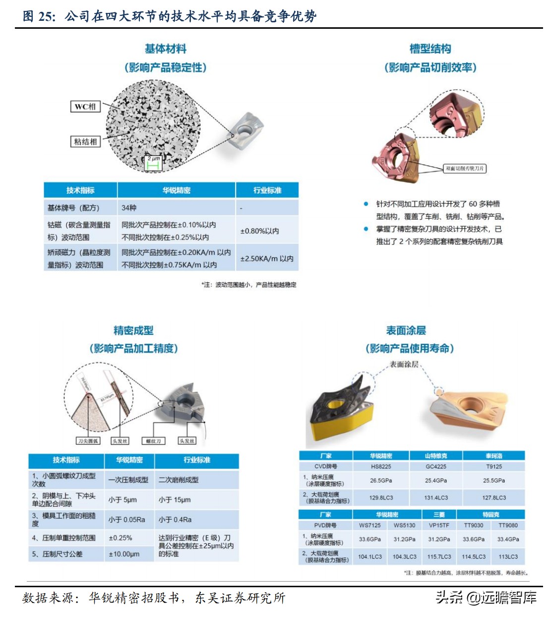 数控刀具：欧美高端、日韩中端、国内低端，华锐精密、打破中高端