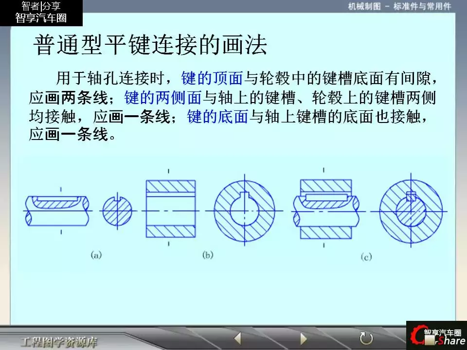 88页PPT详解标准件和常用件知识