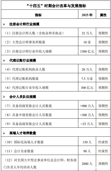 670万会计持有初级会计职业资格证书，这本证书找工作，难么？