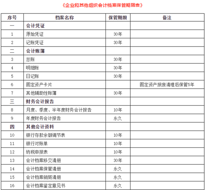 如何做好会计档案管理，一文帮你搞清楚