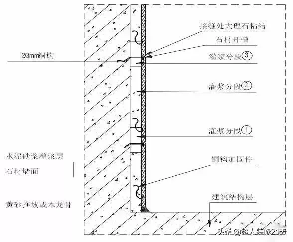 干货｜装饰装修工程施工工艺详解