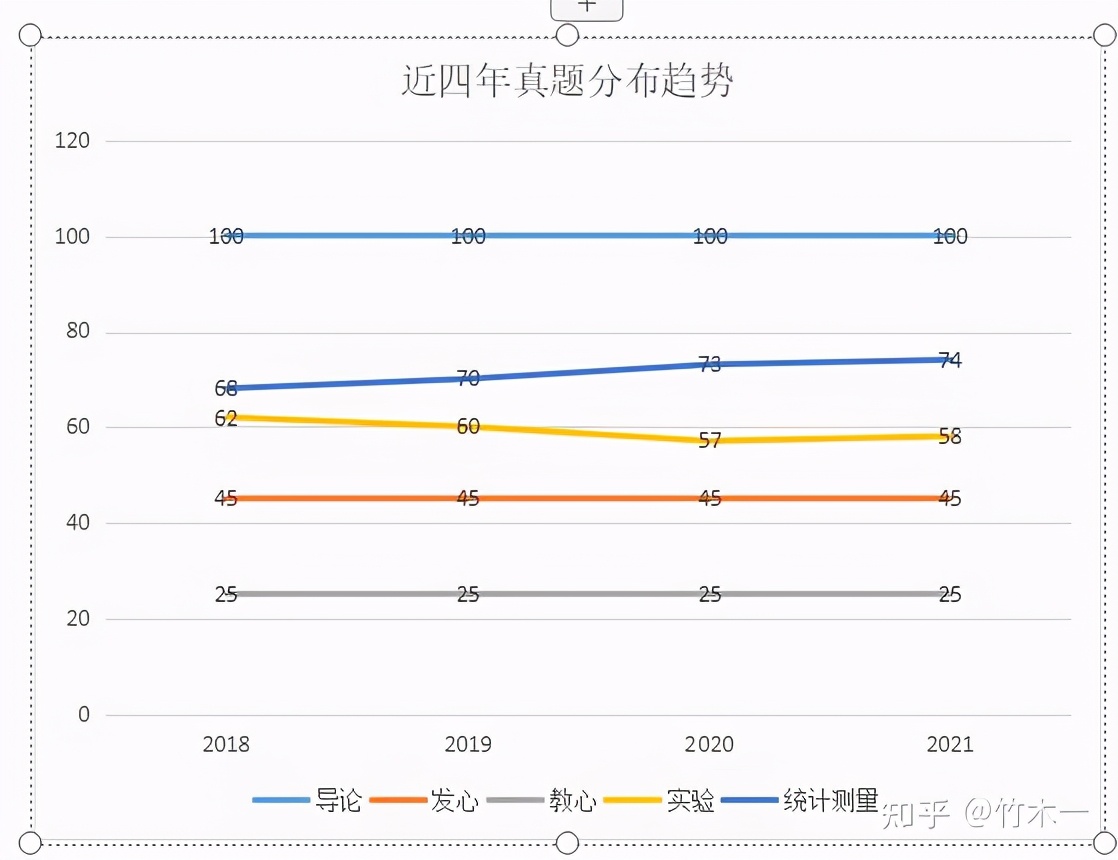 312心理学考研双非性价比院校推荐（三）（含21年真题分析）