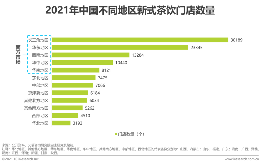 2021年中国新式茶饮行业研究报告