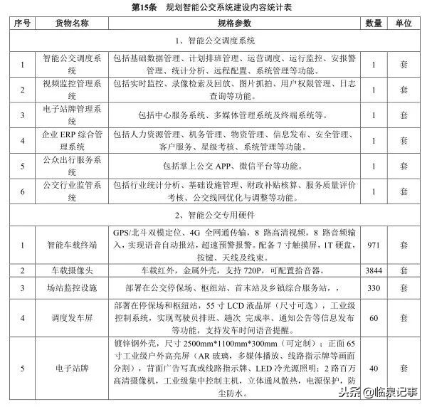 临泉规划80条公交线路，村里都要通公交啦！