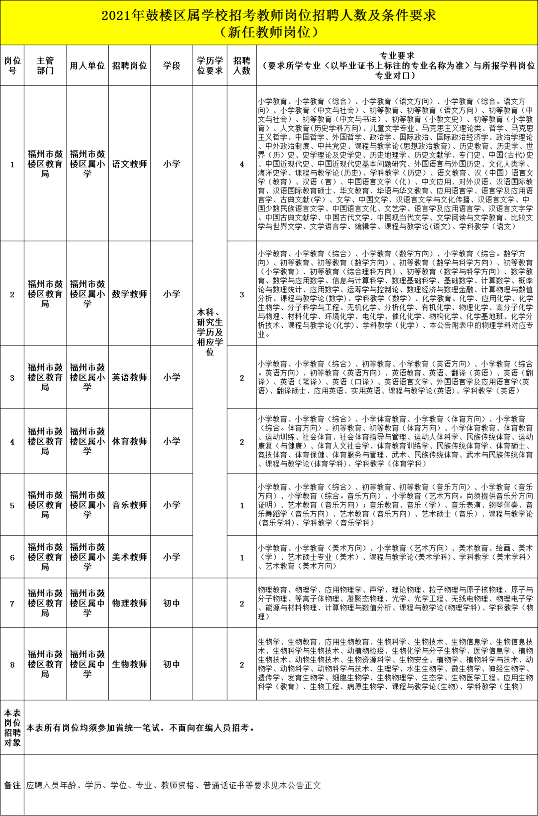 2017福州教师招聘（含编内）