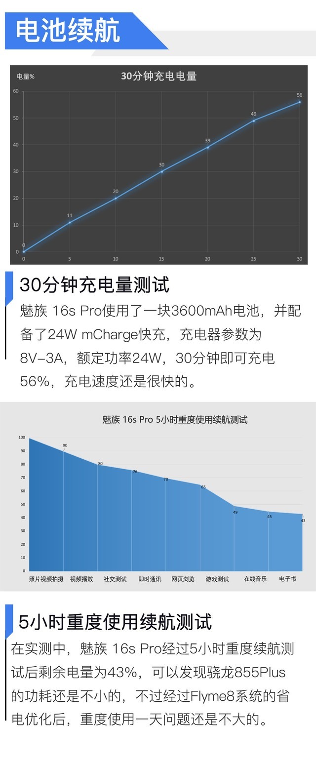 2699元起，黄章亲自打磨，魅族16s Pro全面评测