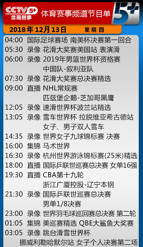 12月13日cba哪个台(央视今日节目单 CCTV5直播游泳世锦赛 CCTV5 直播CBA辽篮客战广厦)