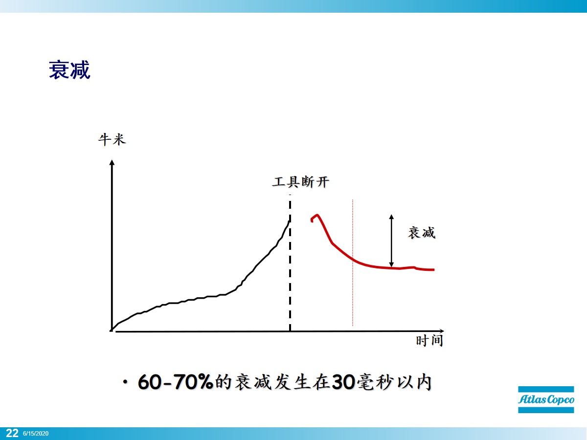 螺栓怎么拧？看似简单其实大有学问