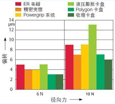 「建议收藏」刀柄居然也有这么大的作用？各刀柄优缺点解析