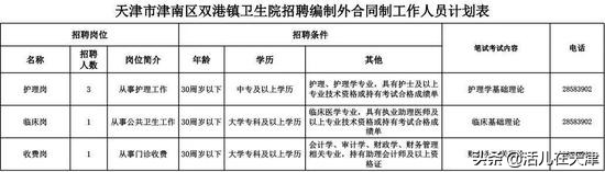 天津的大风吹来了工作机会！天津这些好单位大批招人