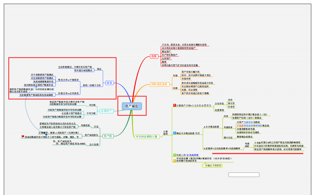 会计实习生刚来2天就被辞退，总监：我不要思维导图都不会的财务