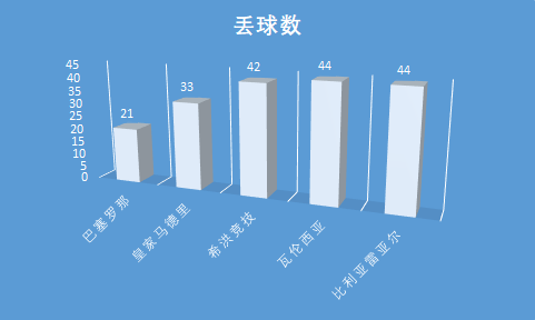 为什么一年有两次欧冠(传控的代名词——2011年的巴塞罗那为何能够取得成功？)