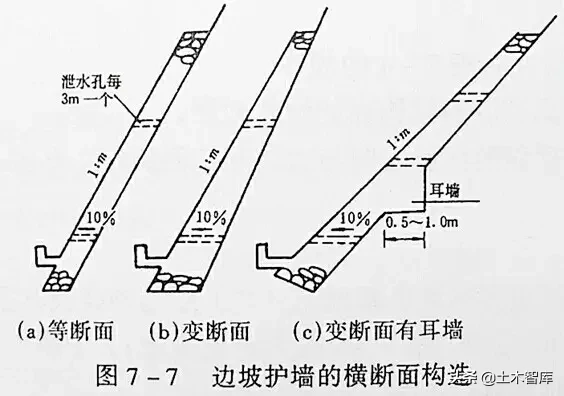 市政工程豎向設(shè)計(jì)實(shí)用技巧總結(jié)！很有用