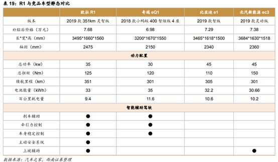 长城汽车深度解析