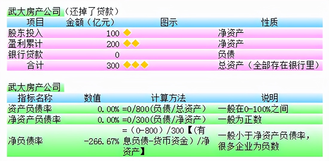 资产负债率公式,资产负债率公式计算