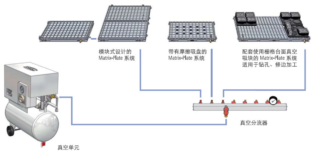 牛人自制真空夹具，非常好用