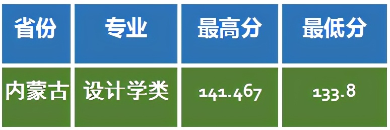 张莉升学分析：美术联考235分文化428分，考山西大学难吗？