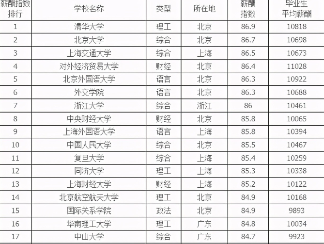 全国985大学有几所（考上985有何好处）