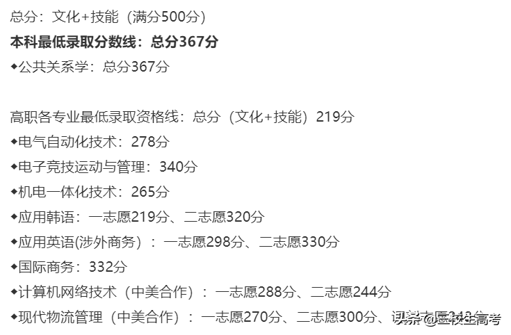 院校介绍 | 上海第二工业大学介绍及分数线