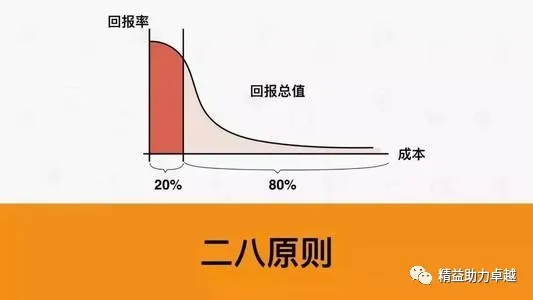 二八定律什么意思，如何理解二八定律？