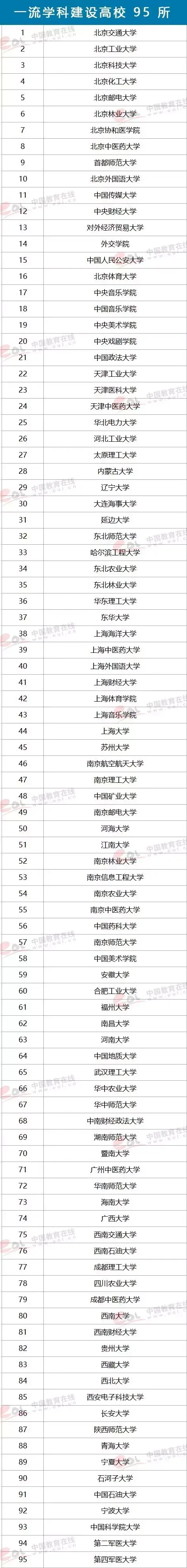 以大学的简称为例，趣谈“名”与“实”之不同