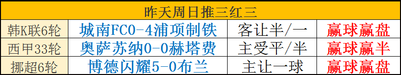 西甲赛程附排时间悉fc3典tv(北欧联赛开启收米模式)