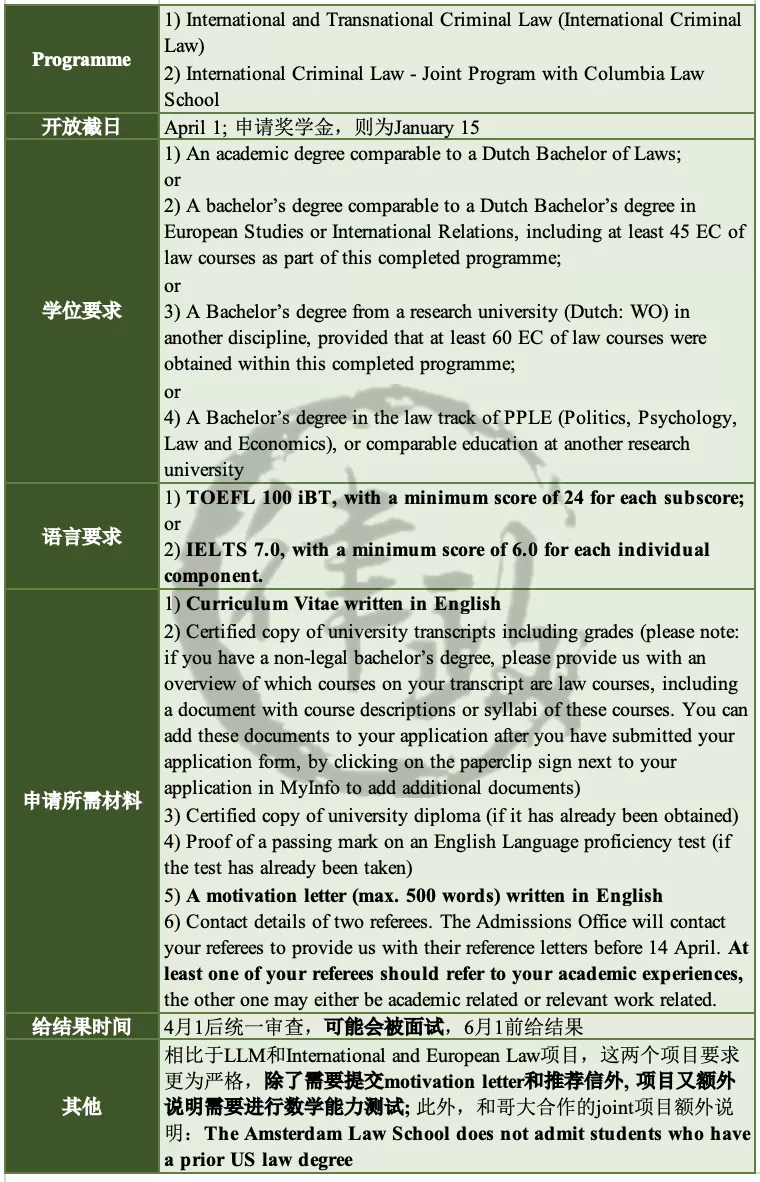 英美留学太贵？性价比之王荷兰了解一下