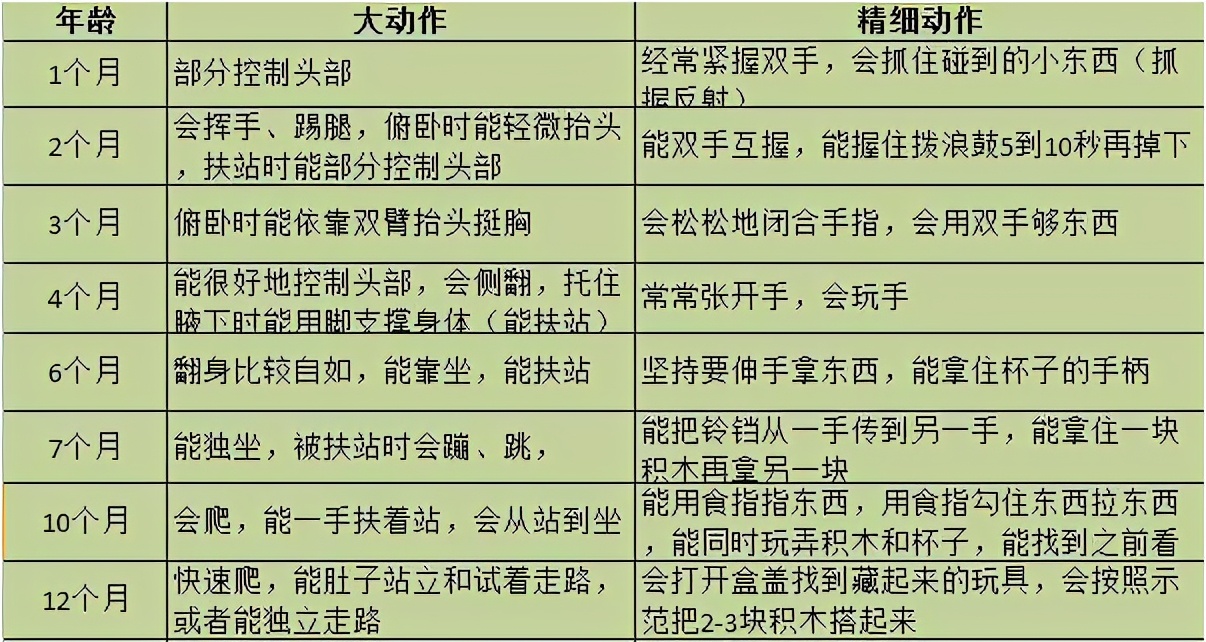 周岁宝宝发育标准有哪些？四项判断标准缺一不可，你家娃达标没