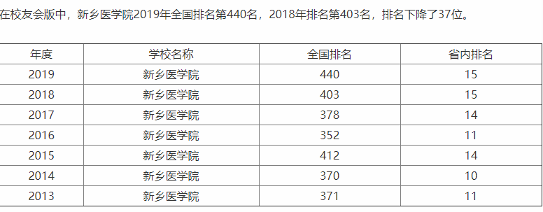 新乡医学院的困兽之斗（有点长哦）