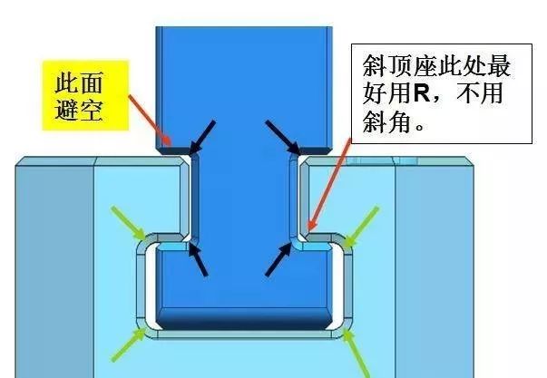 模具设计中的“特种兵”之出口模设计细节总结