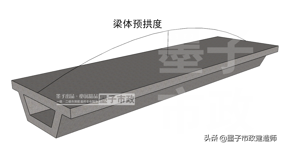 1K412012模板、支架的设计、制作与拆除·2020年一级市政建造师