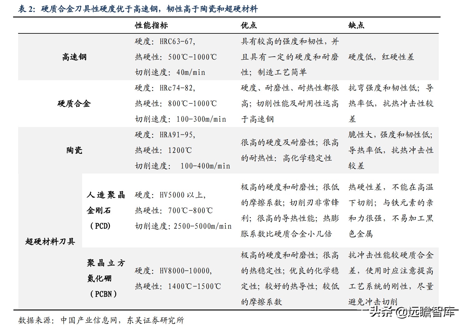 数控刀具：欧美高端、日韩中端、国内低端，华锐精密、打破中高端