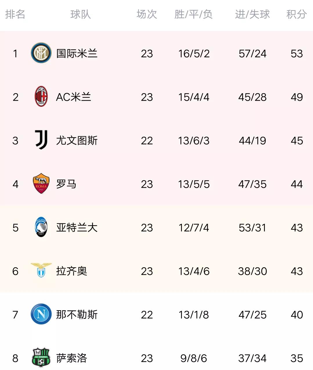 意甲23轮前瞻尤文vs克罗托内（意甲最新积分榜：尤文3-0完胜克罗托内，攀升第三，C罗双响！）-华海博客