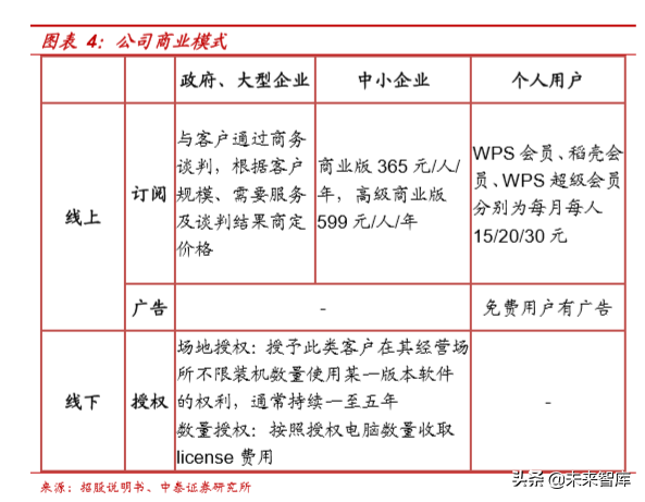 办公软件行业专题之金山办公深度解析