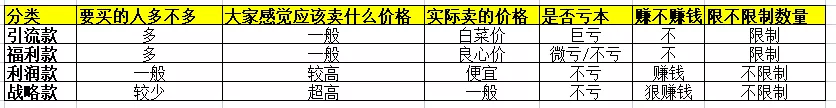 抖音直播帶貨:必知的100個專業(yè)術(shù)語