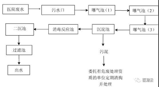 医院骨科层流净化手术室设计施工专题系列 [3]