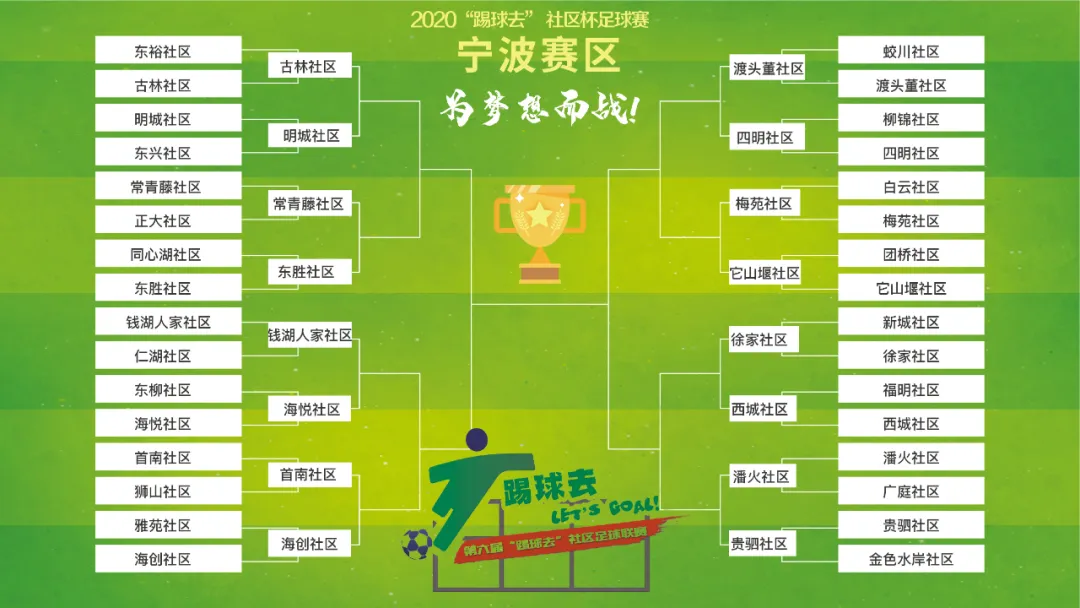 宁波足球网官网（2020社区杯宁波赛区产生16强！9月6日进行第二阶段淘汰赛）