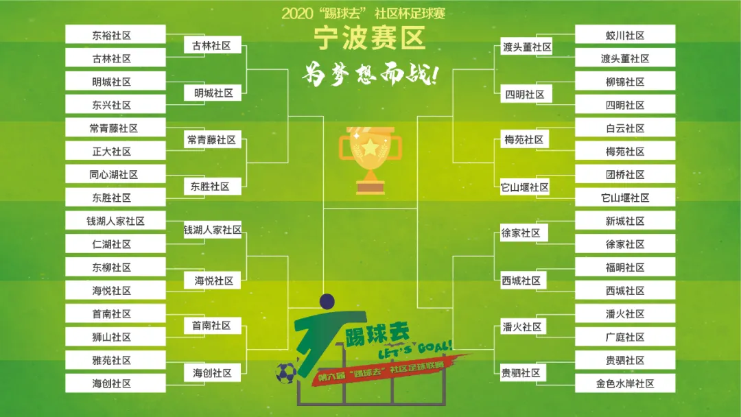 寧波足球網官網（2020社區杯寧波賽區產生16強！9月6日進行第二階段淘汰賽）