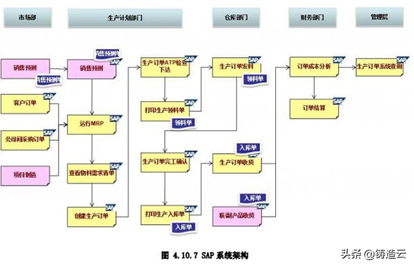 「智能制造应用案例」案例二：高强铸件生产和加工数字化车间