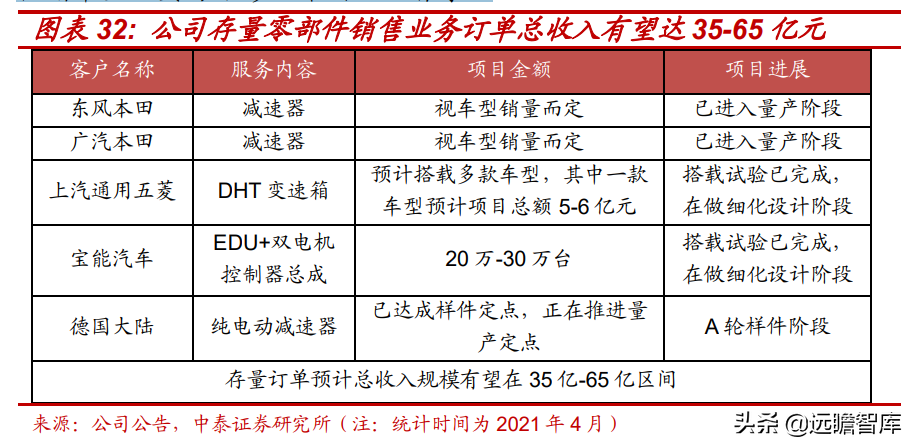 电动智能汽车风口已至，阿尔特：独立汽车设计龙头崛起，订单充沛