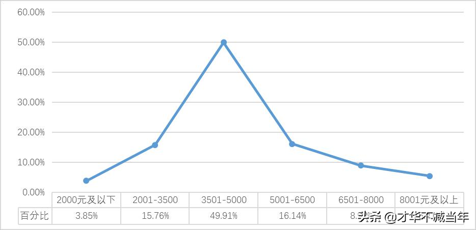 重磅！山西高校毕业生2019届就业质量报告发布！