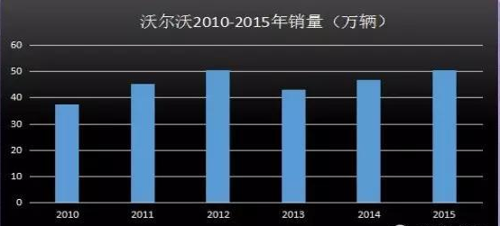 10年暴涨150倍后，仅一年股价又遭腰斩，吉利汽车真的崛起了吗？