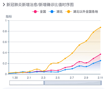 15分钟快速检测试剂盒、预测疫情传播大数据，看科研战疫背后的南开力量！