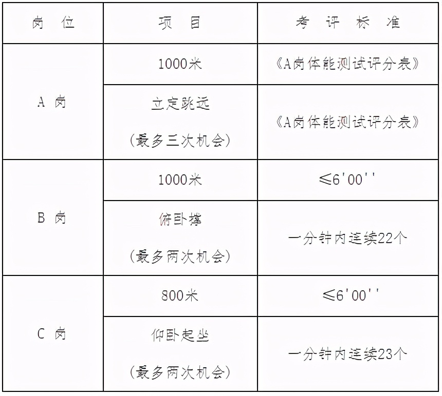 永年招聘（机关）