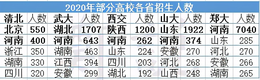 关于河南高考的“三大假象”与“一剂良药”