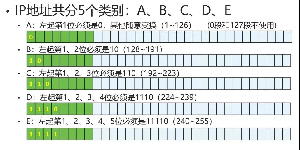 技术干货 原来头疼的ip子网划分就这么简单......